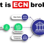 ECN Broker