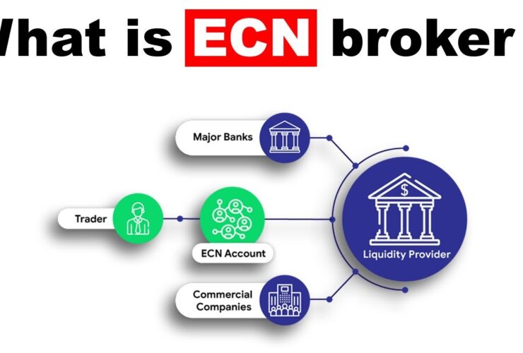 ECN Broker