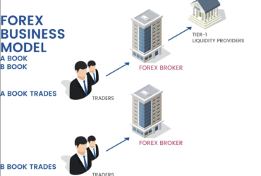 How brokers make money