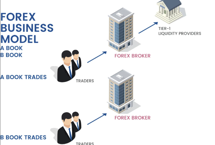 How brokers make money