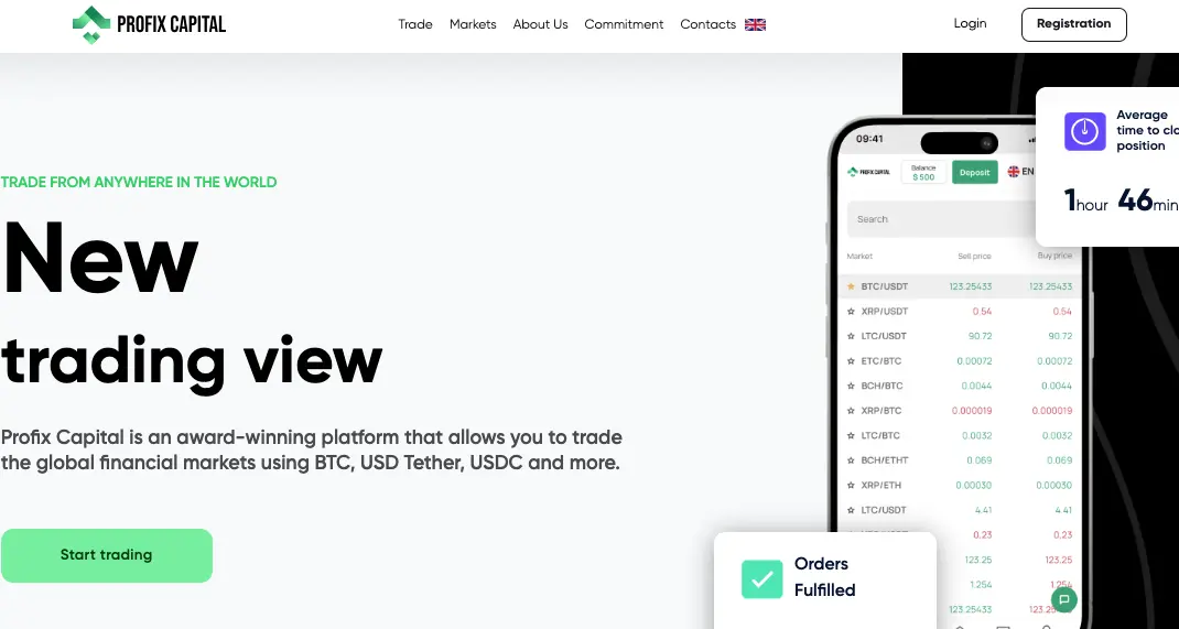 Profix Capital Review